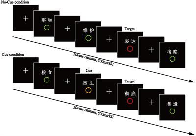 The role of alerting in the attentional boost effect